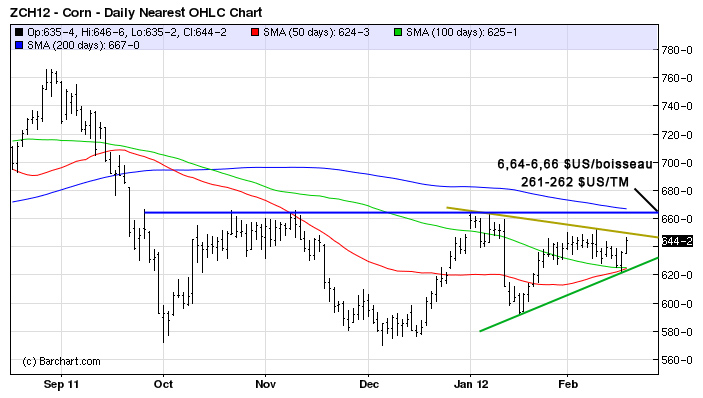 Corn tech MT 17 fev 12